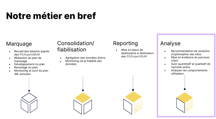 Plan de marquage - Métier