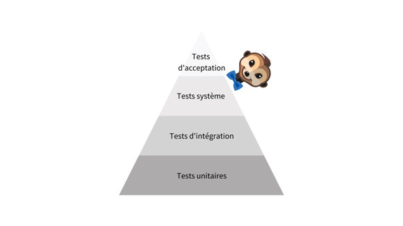 Pyramide des tests fonctionnels
