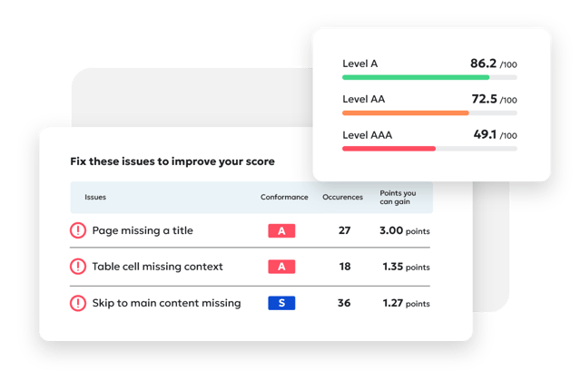 Siteimprove-accessibilité-1